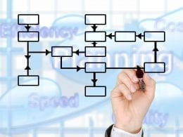 Process diagram